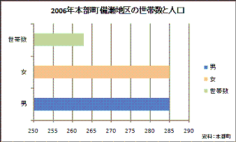 備瀬人口