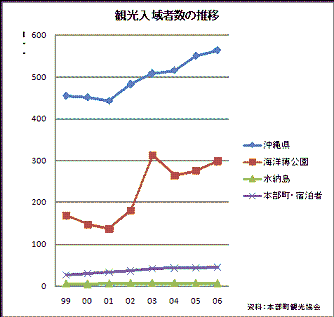 観光