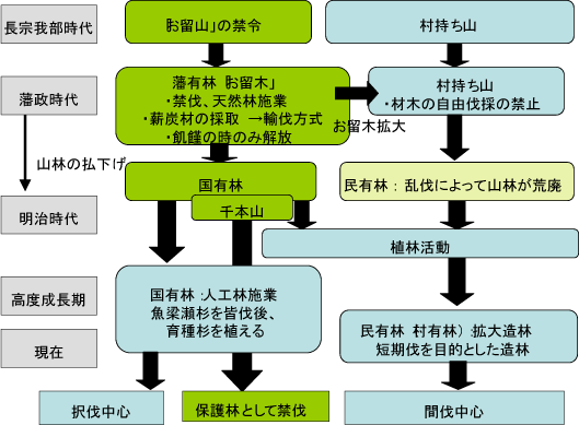 図1